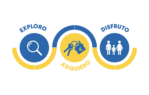 Fases del programa de acompañamiento social de Colsubsidio