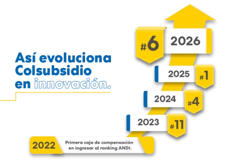 Ranking de innovación muestra ascenso de Colsubsidio